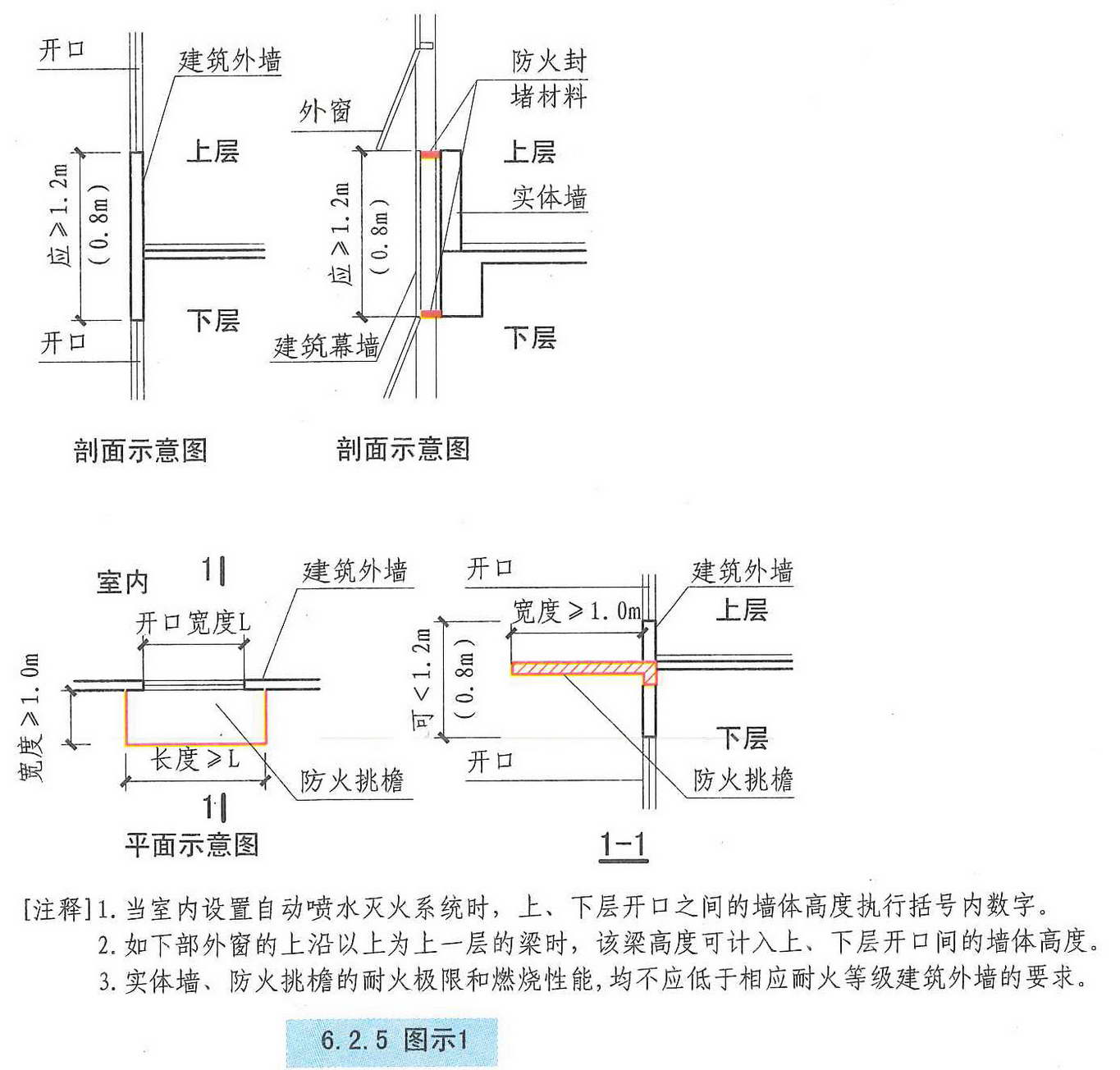 6.2.5图示1