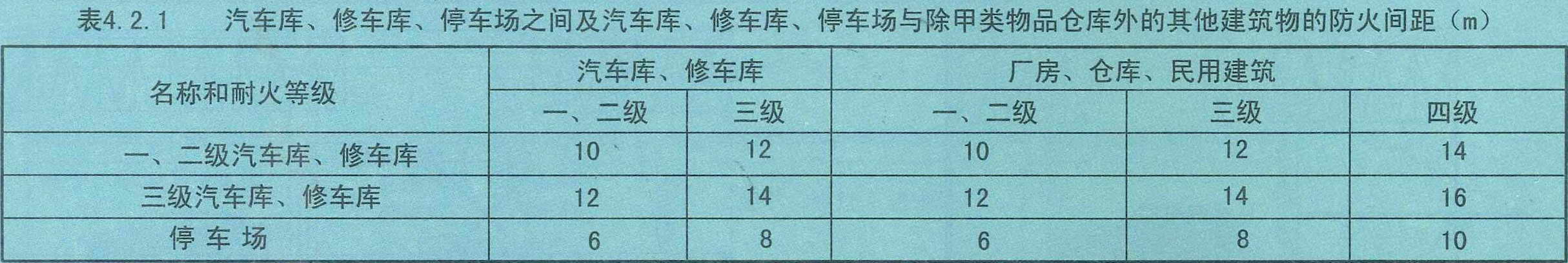 汽车库修车库停车场设计防火规范图示12j81442防火间距