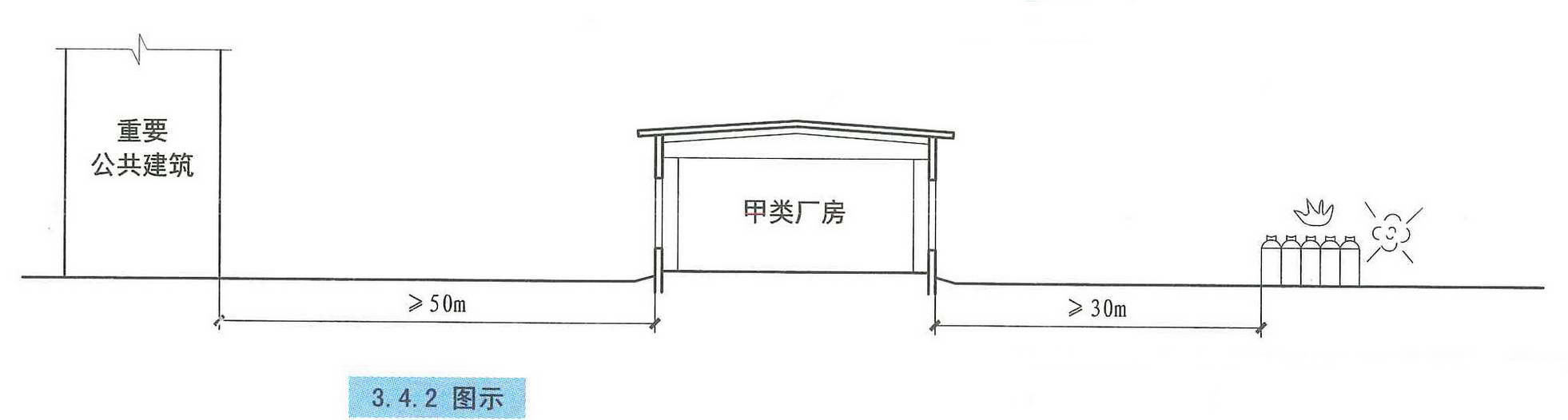 3.4.2图示