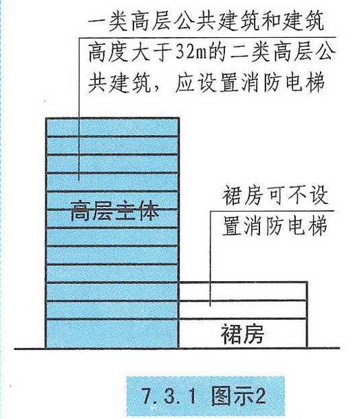 7.3.1图示2