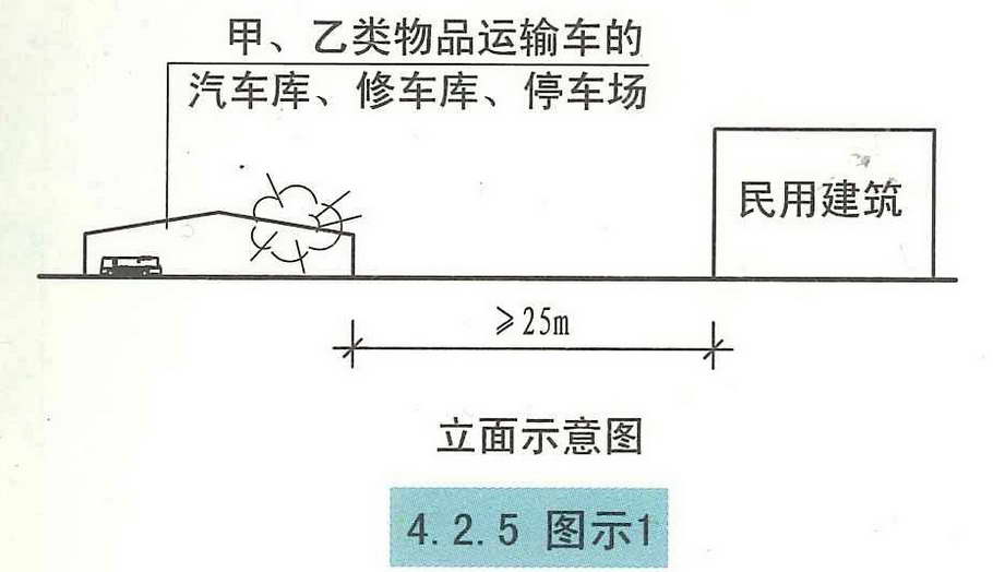 4.2.5图示1