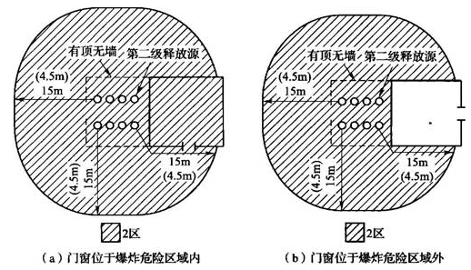 图B.0.1-16 与有顶无墙建筑物相邻