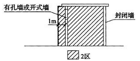 图B.0.12 易燃液体重桶库房爆炸危险区域划分