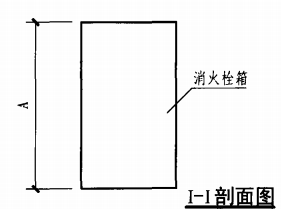 暗装消火栓箱空心条板墙上安装固定图（I-I剖面图）