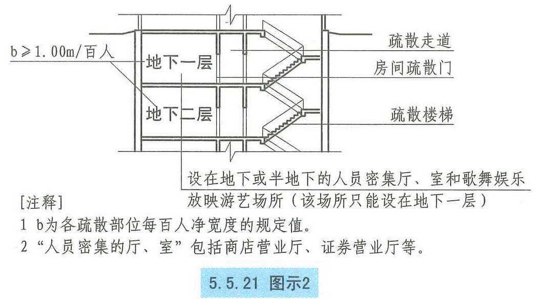 5.5.21图示2