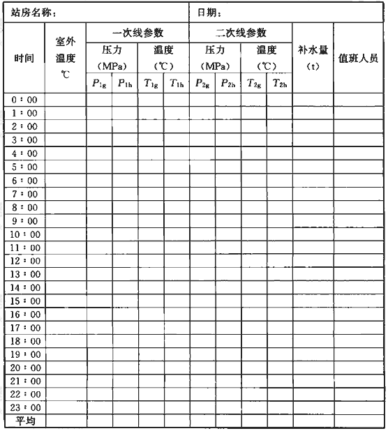C.0.1-1 泵站、热力站运行值班记录之一