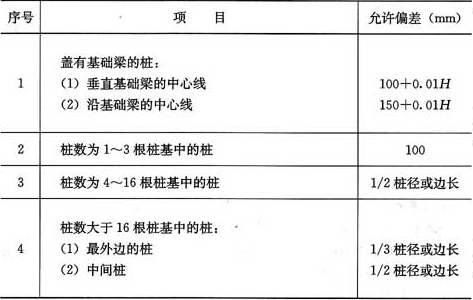 桩位偏差图范本图片