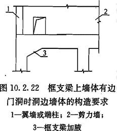 框支梁上墙体有边
