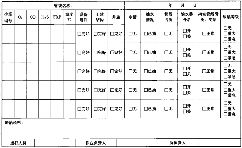 表B.0.2 供热蒸汽管网运行记录