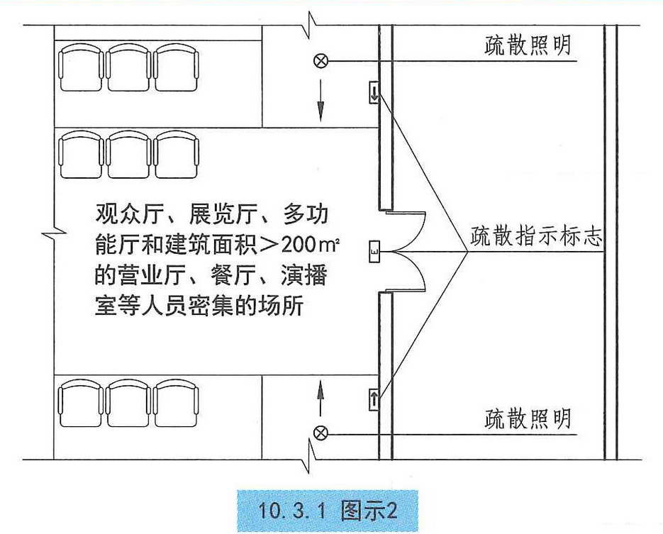 樓梯間,防煙樓梯間及其前室,消防電梯間的前室或合用前室,避難走道