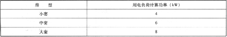 表2.2.4-5  住宅用电负荷计算功率
