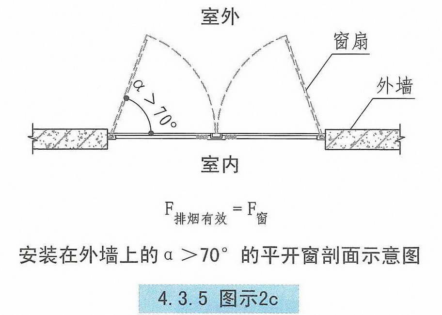 4.3.5图示2c