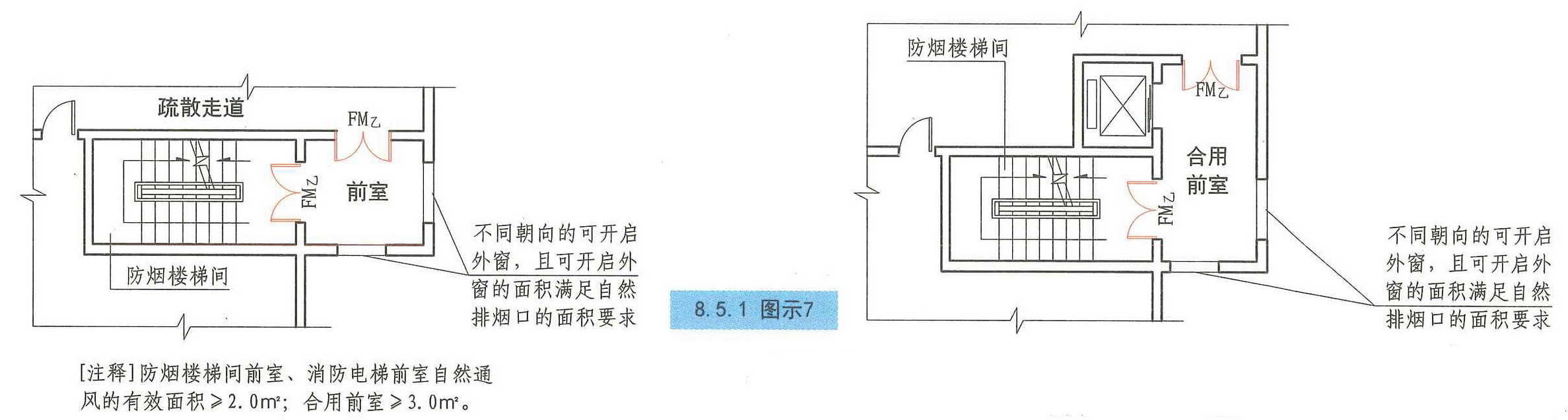 8.5.1图示7