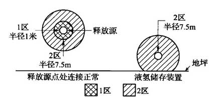 图B.0.1-19 通风良好的户内或户外液氢储存装置