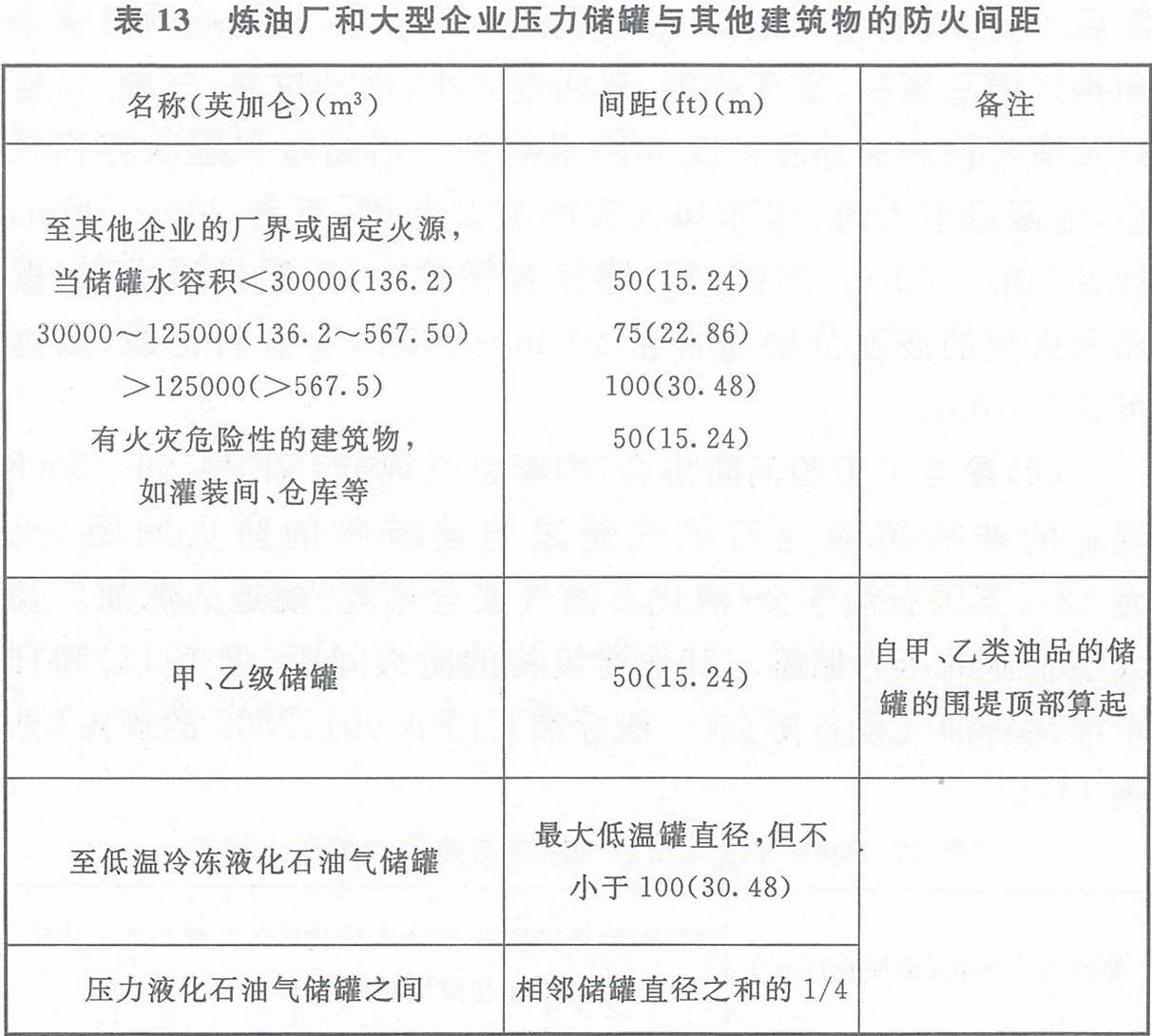 表13 炼油厂和大型企业压力储罐与其他建筑物的防火间距