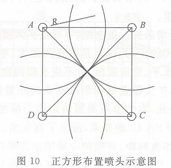 正方形布置喷头示意图