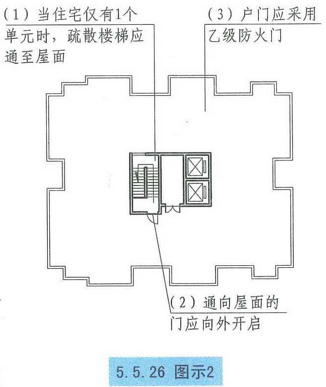 5.5.26图示2