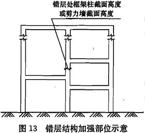 错层结构加强部位示意