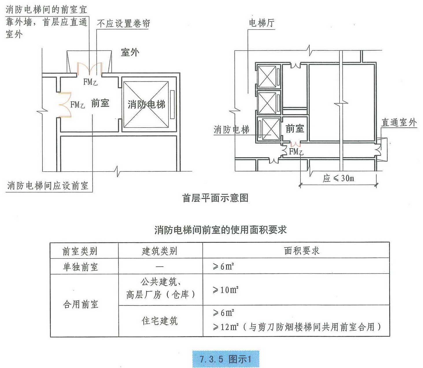 7.3.5图示1