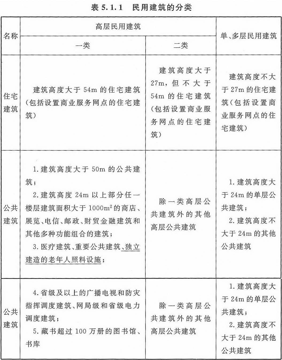 表5.1.1 民用建筑的分类