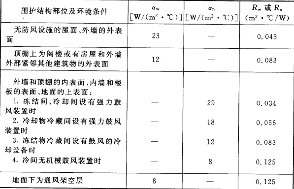 表4.3.10 库房围护结构外表面和内表面传热系数αw、αn和热阻Rw、Rn