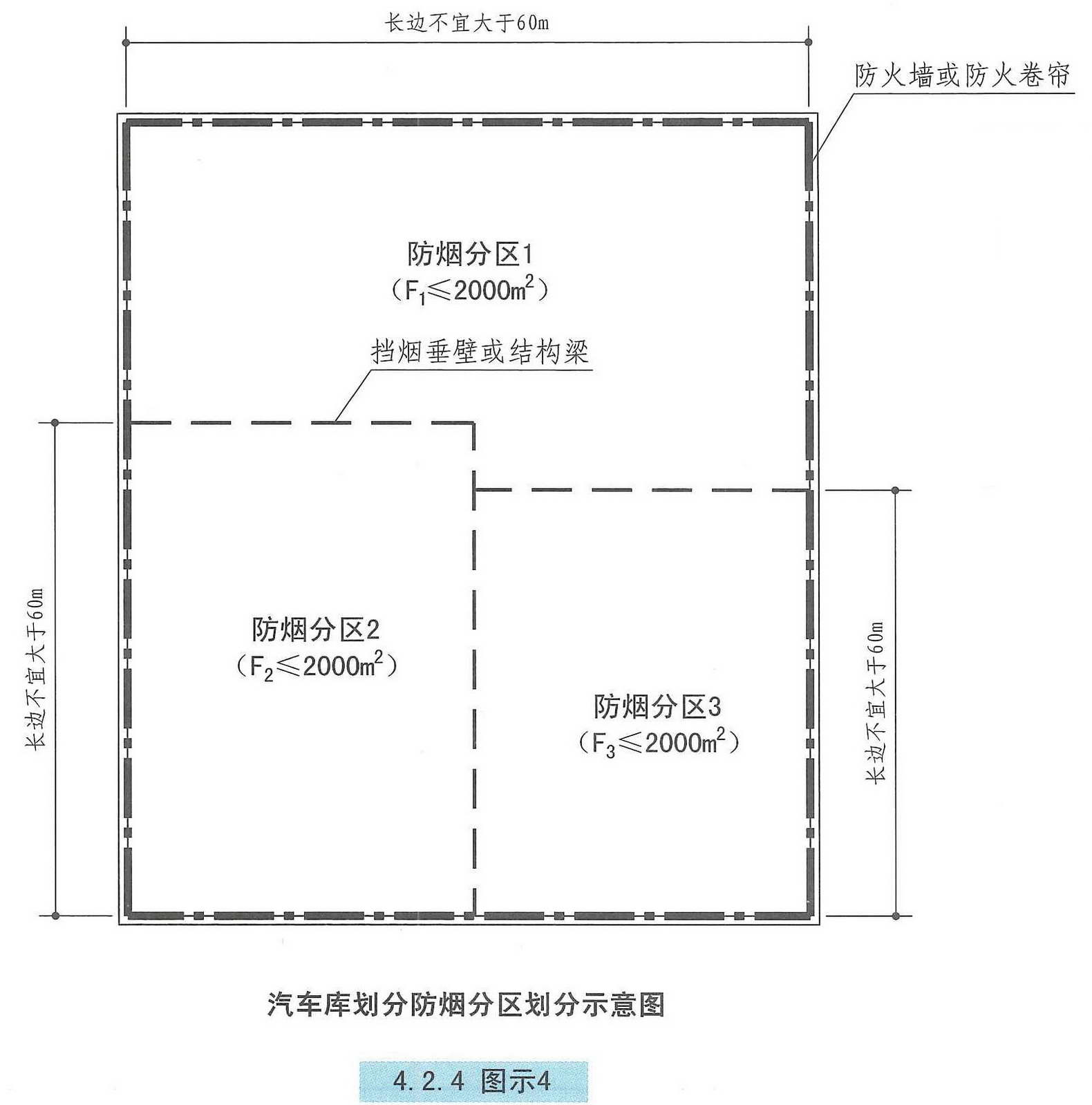 4.2.4图示4