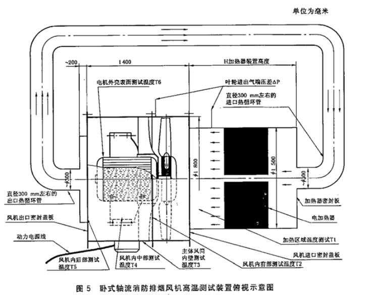 图5  卧式轴流消防排烟风机高温测试装置俯视示意图 