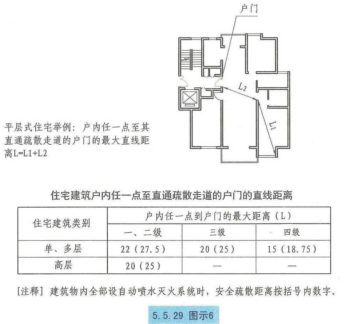 5.5.29图示6