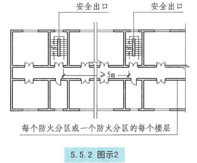 5.5.2图示2