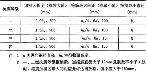 梁箍筋长度图片