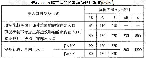 临空墙的等效静荷载标准值(kN/m2)