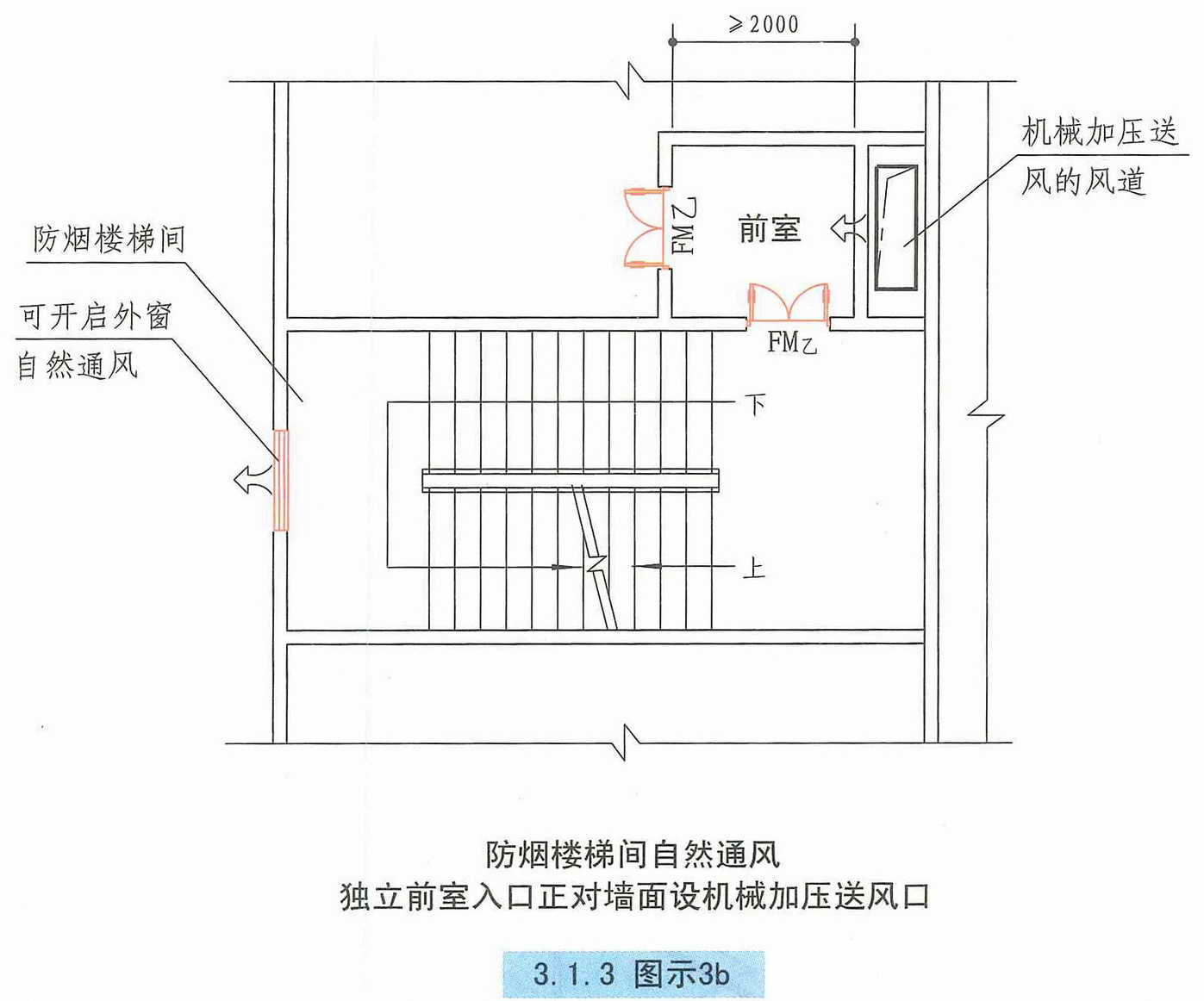 建筑防烟排烟系统技术标准图示15k606最新修订版31一般规定