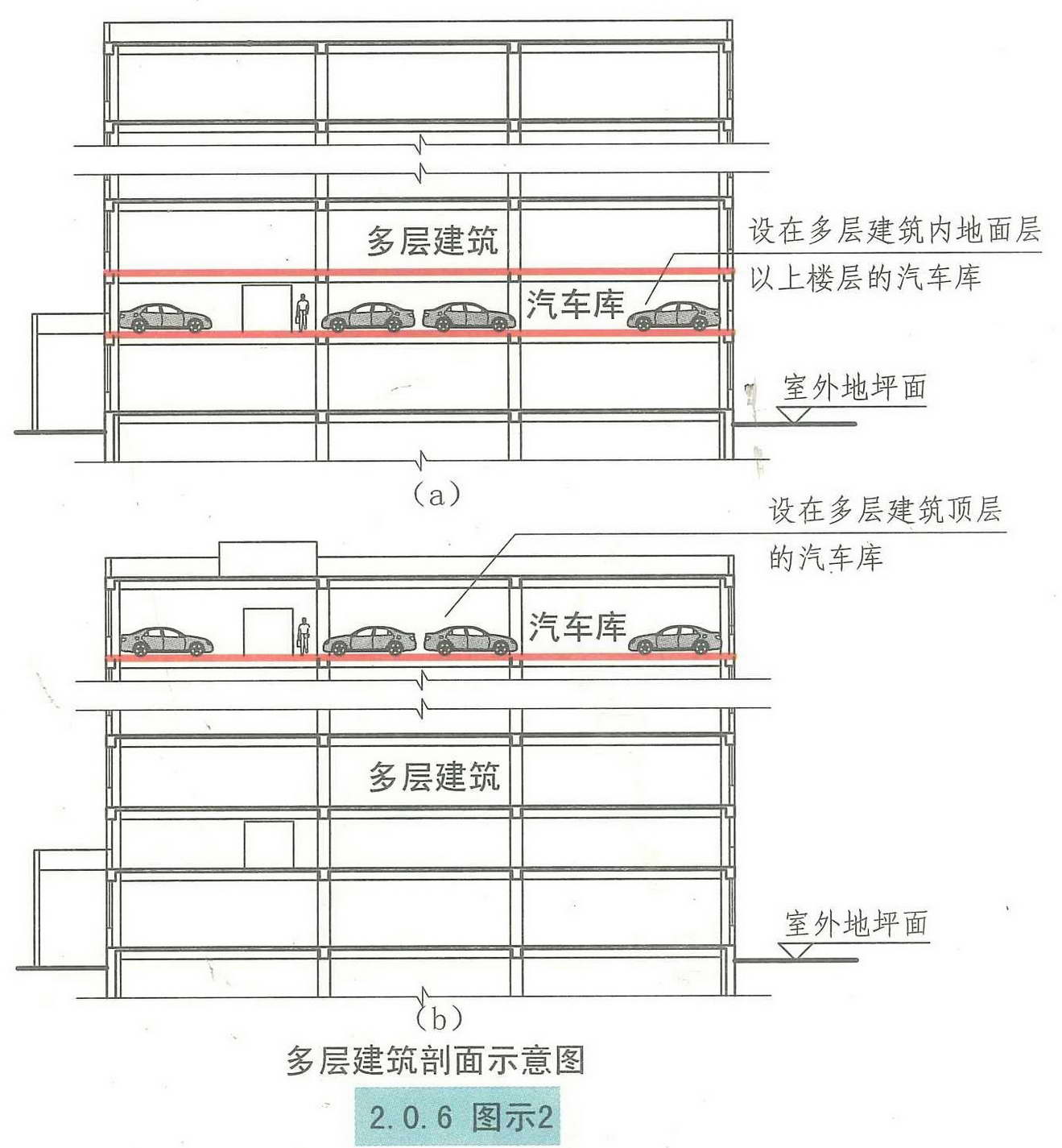 2.0.6图示2 多层建筑剖面示意图