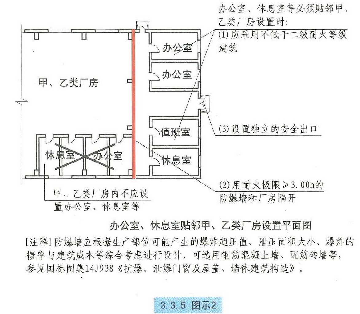 3.3.5图示2
