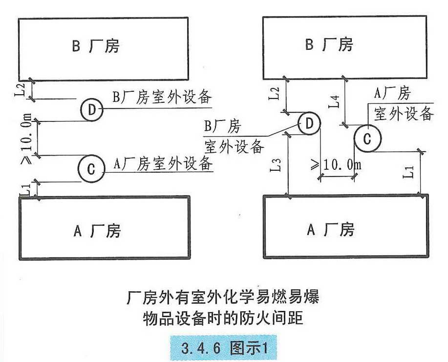 3.4.6图示1