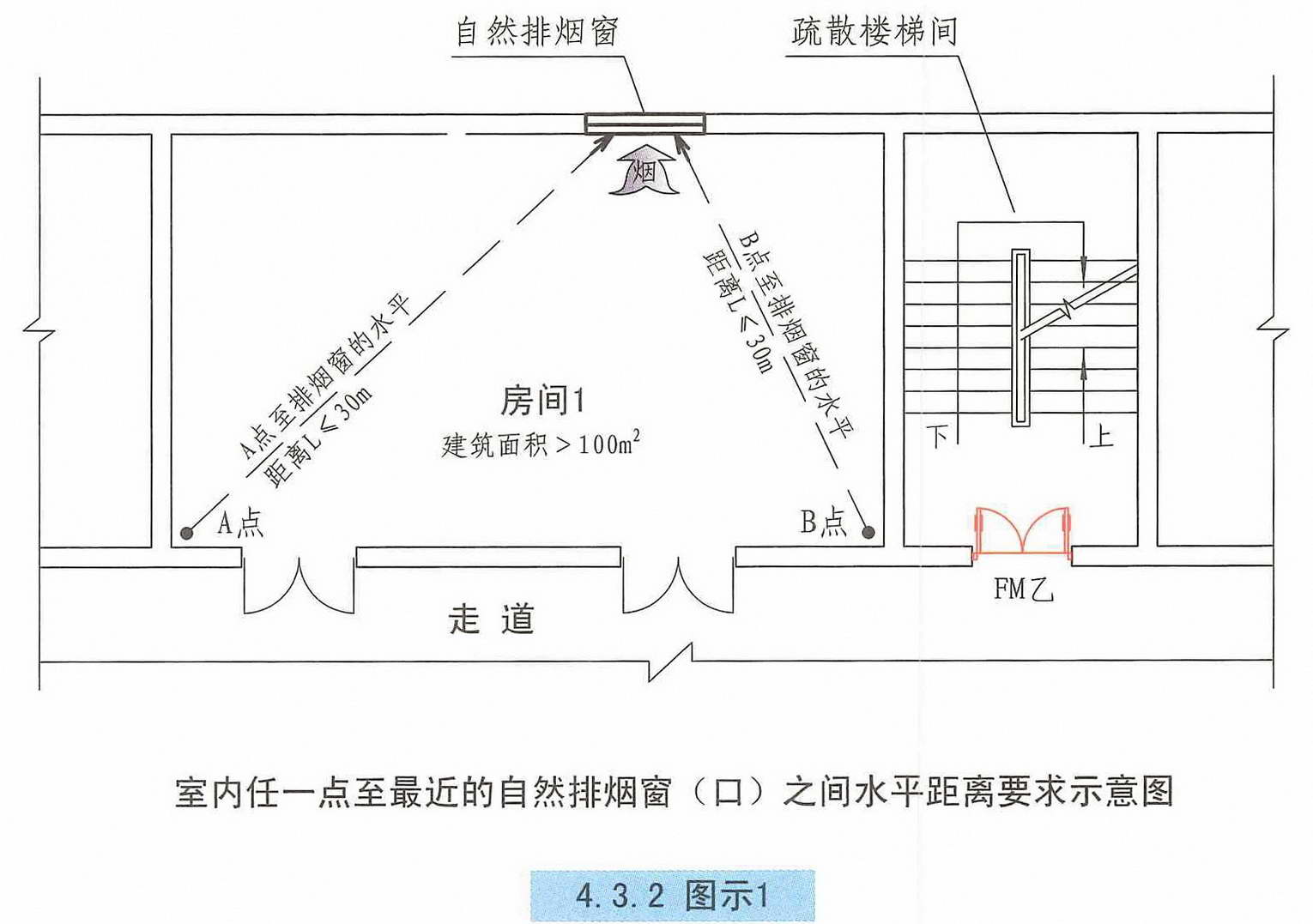4.3.2图示1