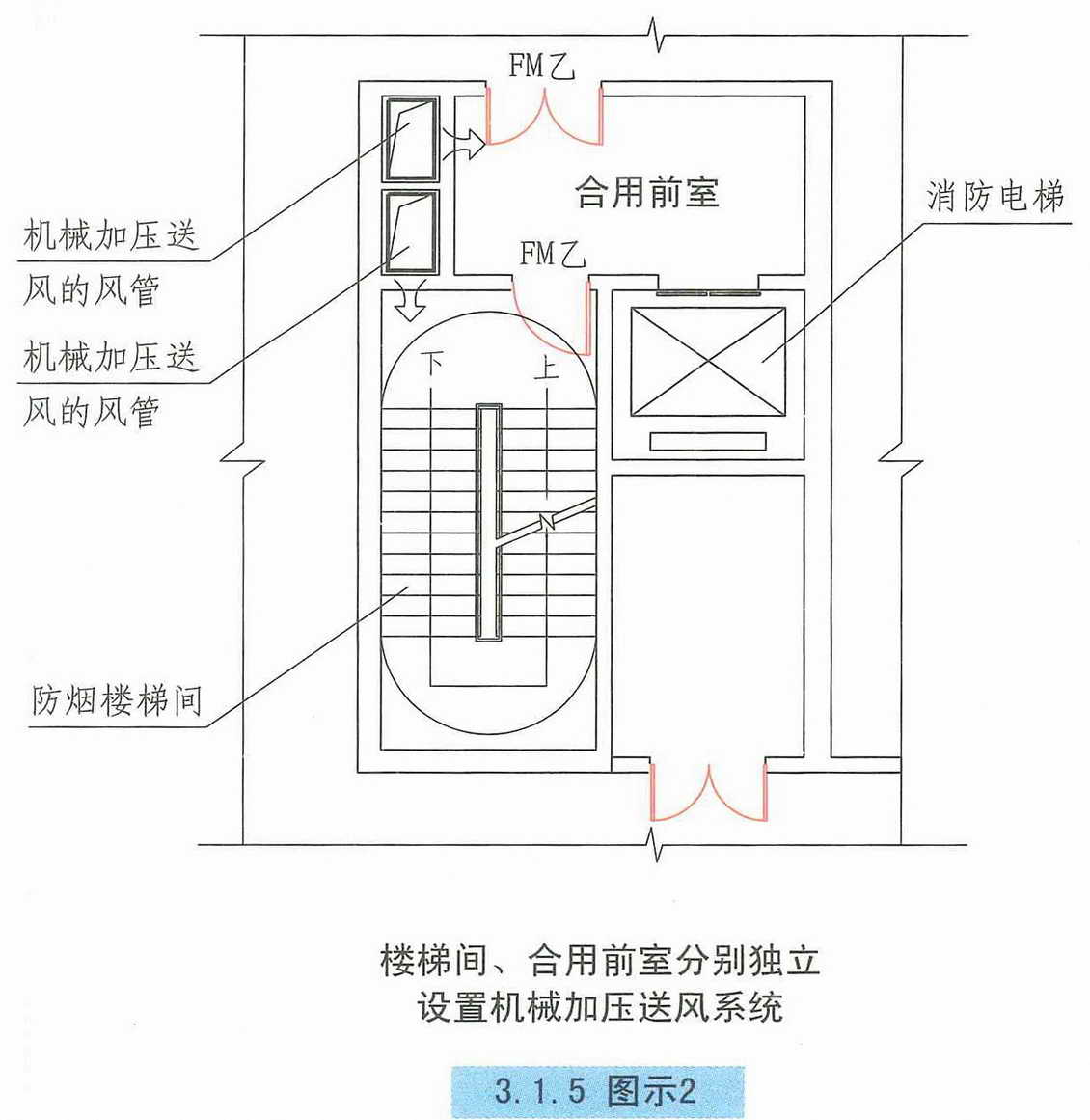3.1.5图示2