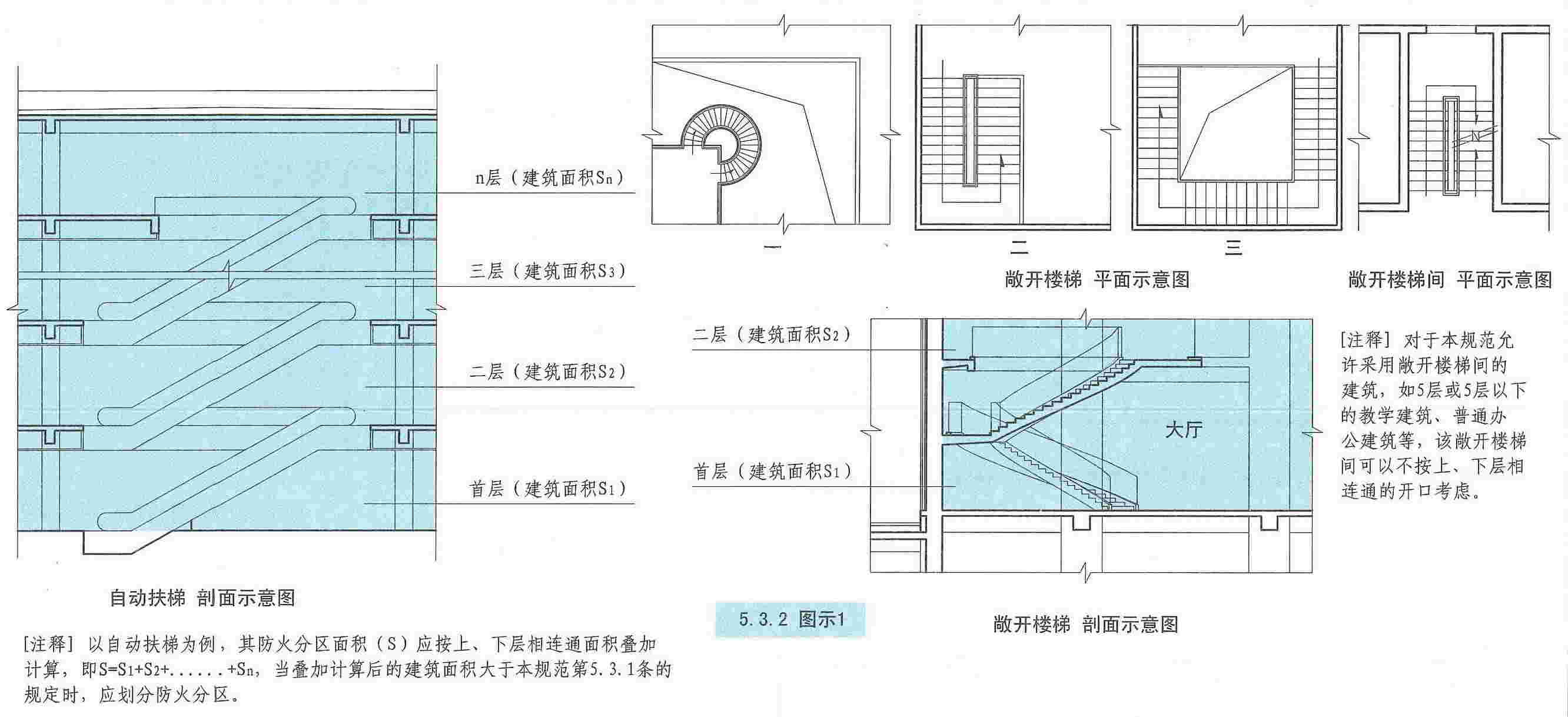 建築設計防火規範圖示13j8111改2015年修改版53防火分區和層數