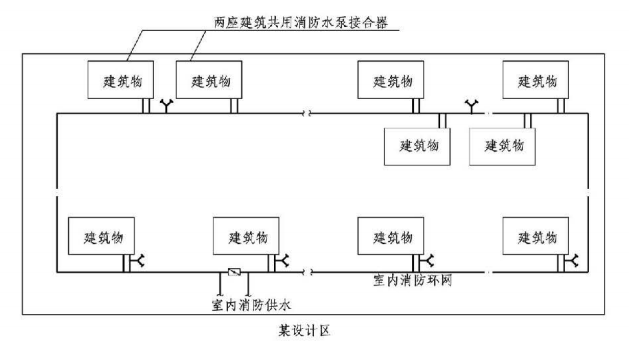 消防接合器安装示意图图片