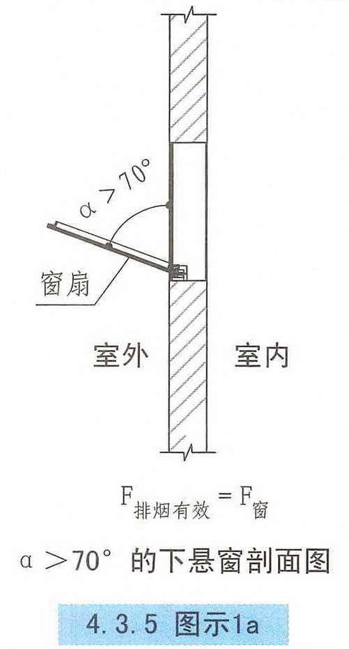 4.3.5图示1a