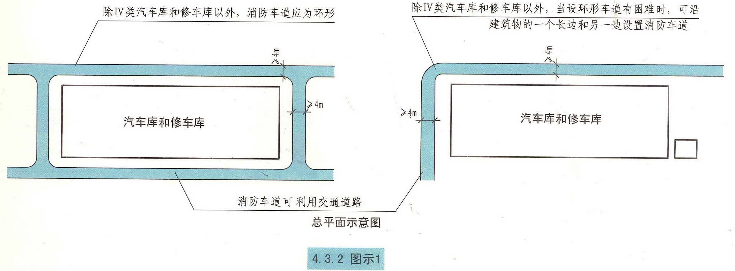 4.3.2图示1