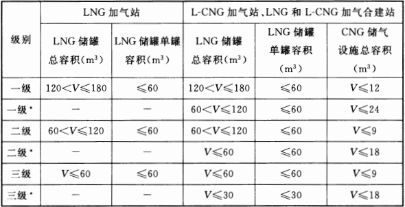 江苏lng加气站分布图图片