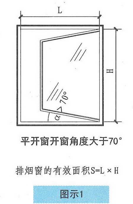 图示1