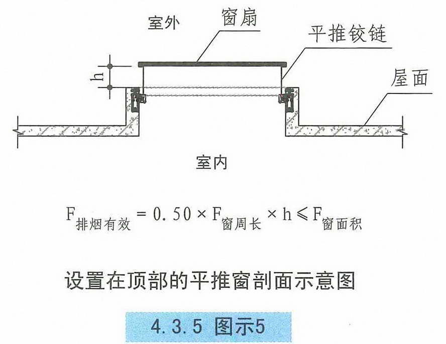 4.3.5图示5