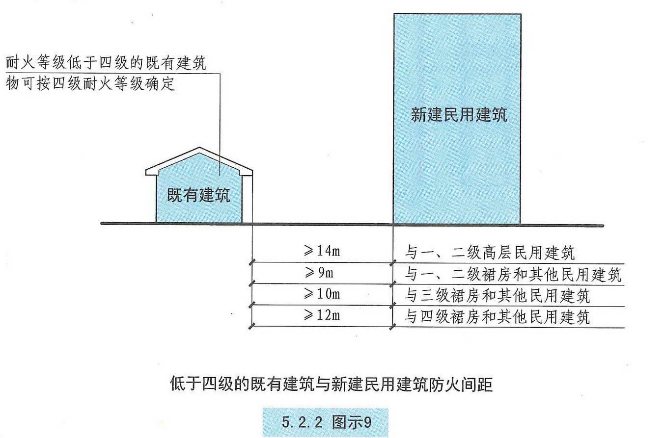 3 民用建筑与单独建造的变电站的防火间距应符合本规范第3.4.