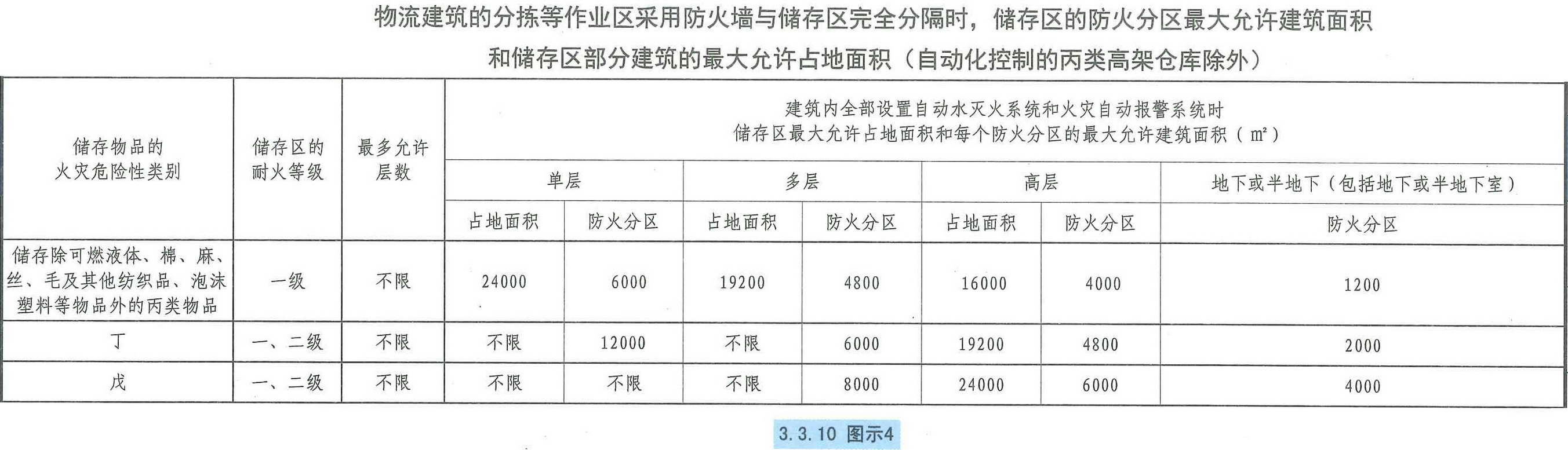 3.3.10图示4