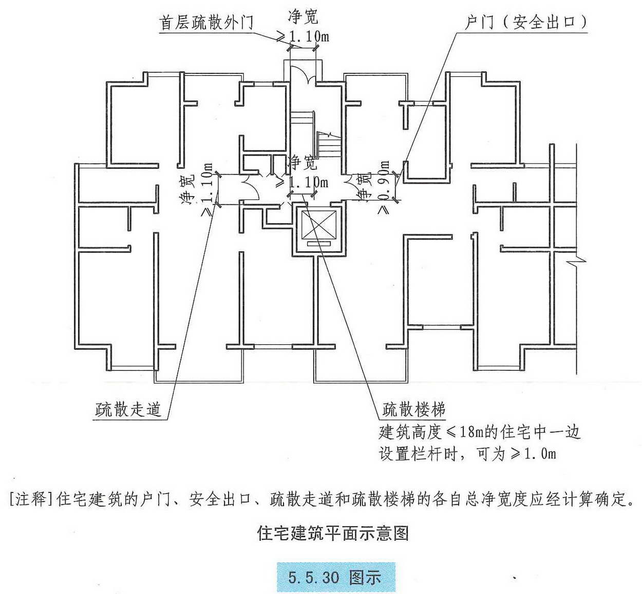 5.5.30图示