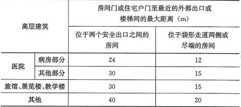 工程建设标准强制性条文房屋建筑部分32安全疏散距离