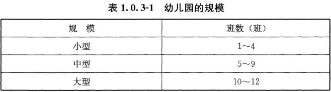 表1.0.3-1 幼儿园的规模