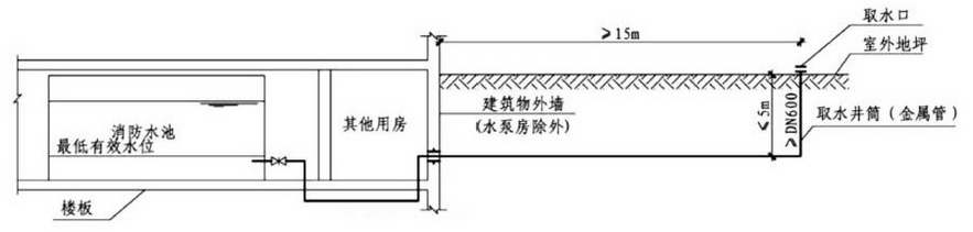 4.3.7图示 室外消防水池取水口做法示例(四)